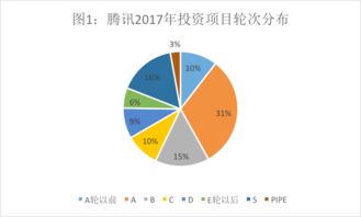 騰訊的投資帝國 vs 阿里的實(shí)業(yè)版圖 投資數(shù)據(jù)背后有何玄機(jī)？